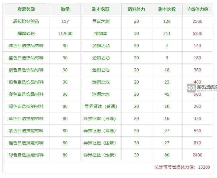 纳萨力克之王探索计划值得氪金吗