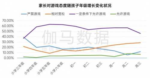 2023未保进展报告:游戏偏好位居第六 未成年消费进一步降低