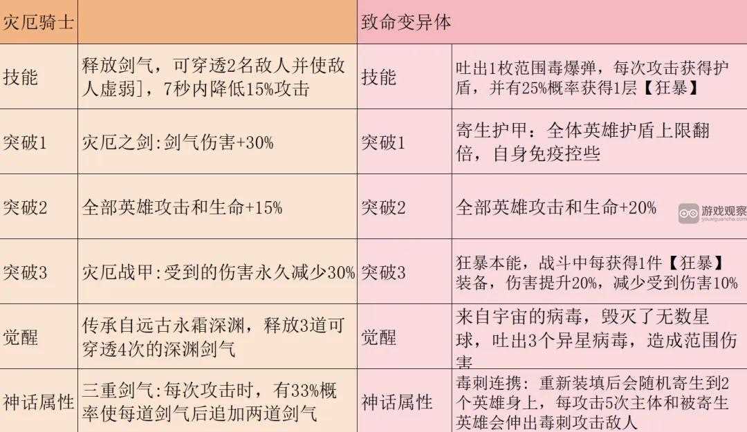 小鸡舰队出击致命变异体和灾厄骑士哪个强
