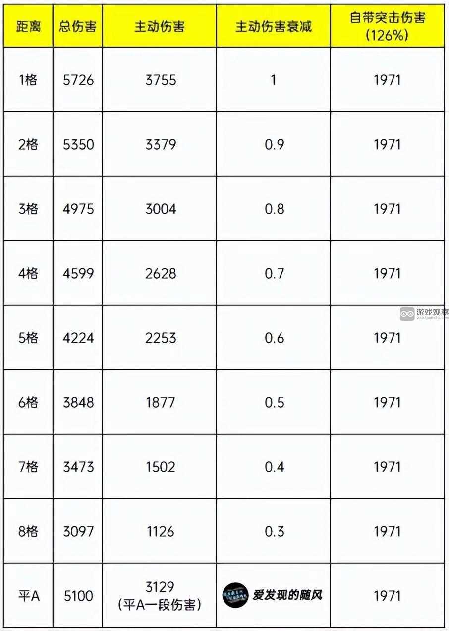 三国志战棋版S6徐盛削弱改动解析