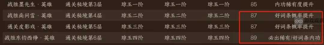 逆水寒手游1.3.1新装备搭配推荐攻略