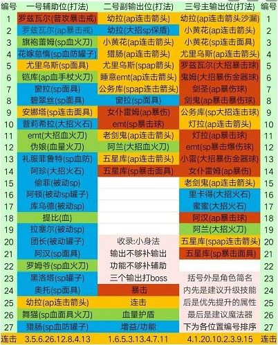 从零开始的异世界生活连击队是什么？连击队阵容搭配推荐[视频][多图]