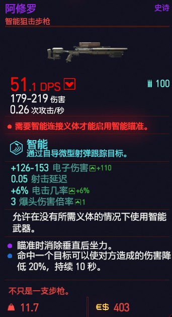 赛博朋克2077阿修罗属性图鉴