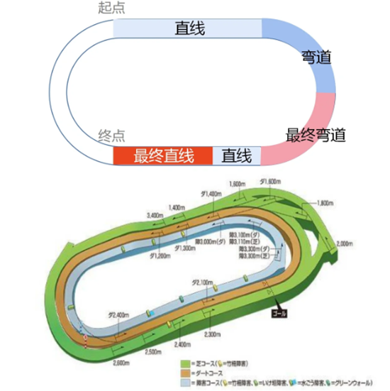 闪耀优俊少女传奇赛事攻略