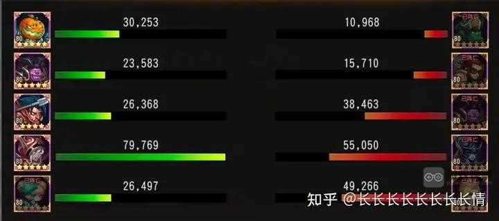 小冰冰传奇怀旧服圣堂蜘蛛巅峰竞技场进攻阵容详解​