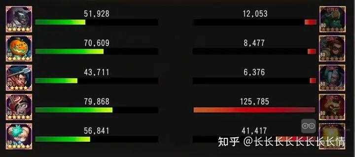 小冰冰传奇怀旧服圣堂蜘蛛巅峰竞技场进攻阵容详解​