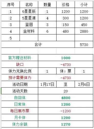 交错战线刷活动体力规划攻略