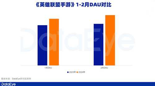 腾讯游戏Q1观察:元梦之星拿下1.29亿注册用户,新一线梯队扛着腾讯走