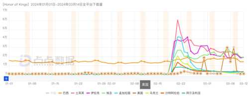 腾讯游戏Q1观察:元梦之星拿下1.29亿注册用户,新一线梯队扛着腾讯走