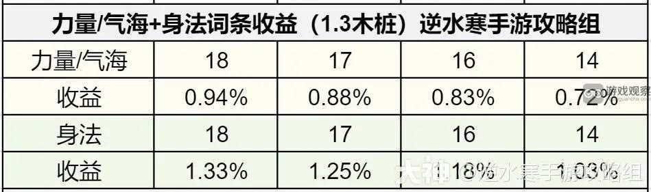 逆水寒手游1.3.1内功词条优先推荐