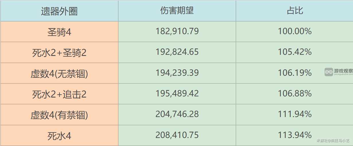 崩坏星穹铁道砂金遗器搭配推荐攻略