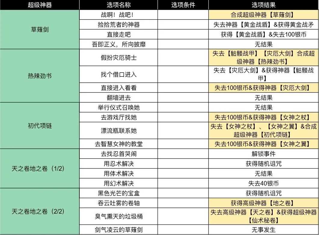 小鸡舰队出击古代遗迹第三赛季疾风与忍者传说事件攻略大全