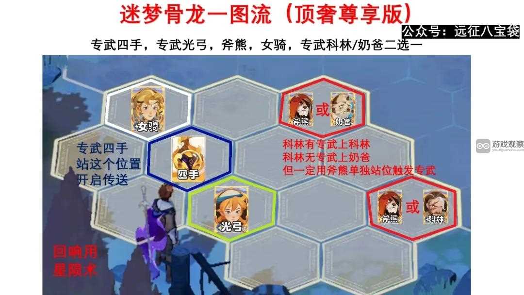剑与远征启程迷梦之域深渊蚀骨龙攻略阵容推荐