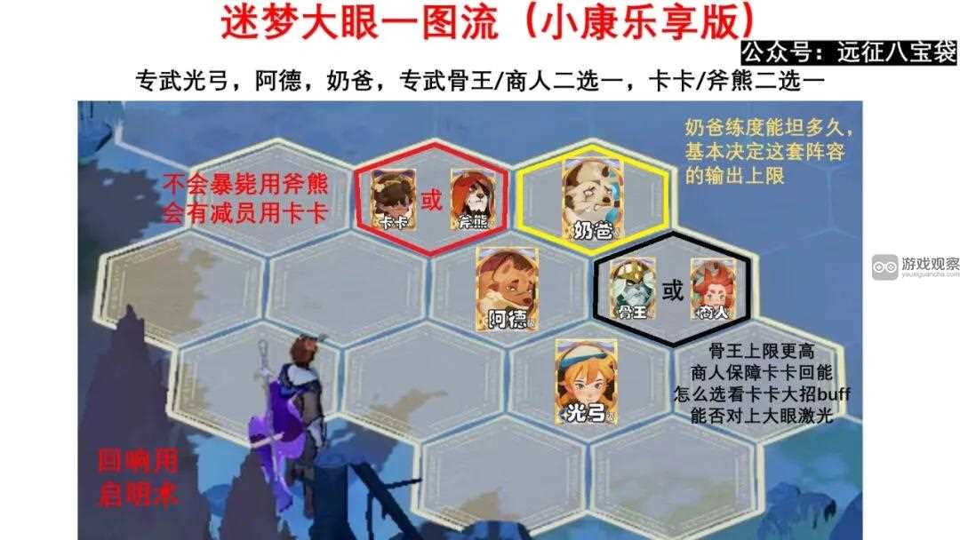 剑与远征启程迷梦之域坠神之颅攻略阵容推荐