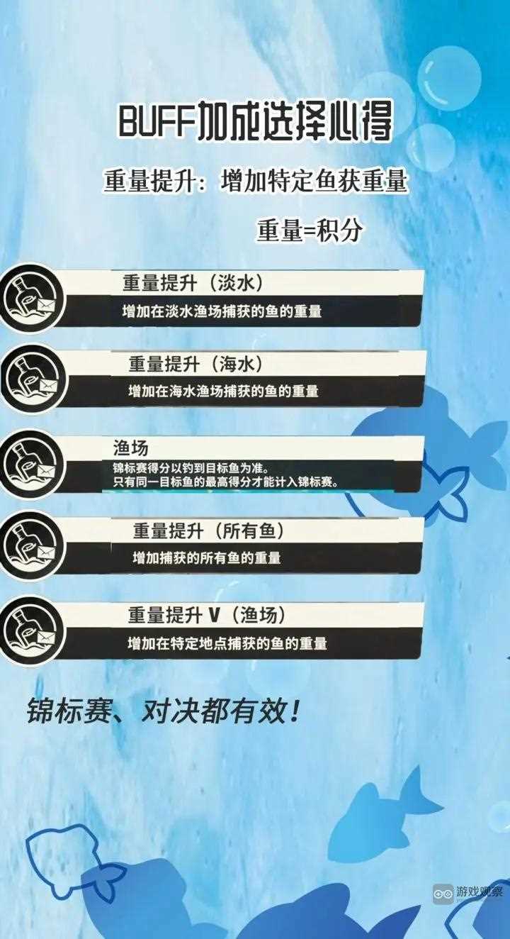 欢乐钓鱼大师BUFF用法攻略大全