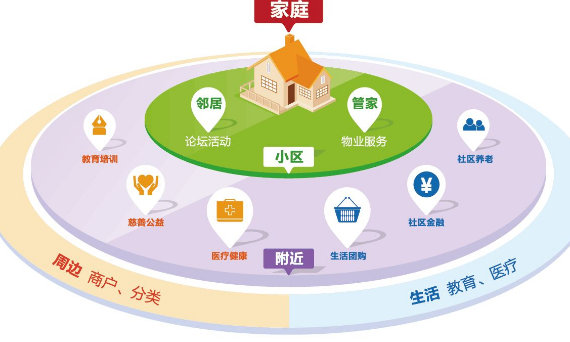 社区服务类app排名 社区服务类app排名