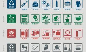 垃圾分类应用大全 垃圾分类应用大全